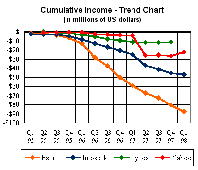Accumulated Deficits