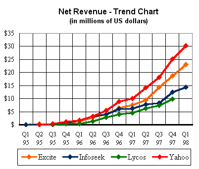 revenue.gif (7701 bytes)