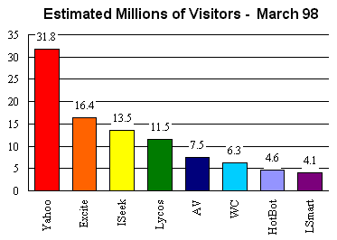 relevantknowledge search engine ratings